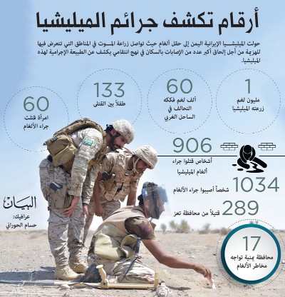 «زاعة الموت» استراتيجية الميليشيا الانتقامية في اليمن