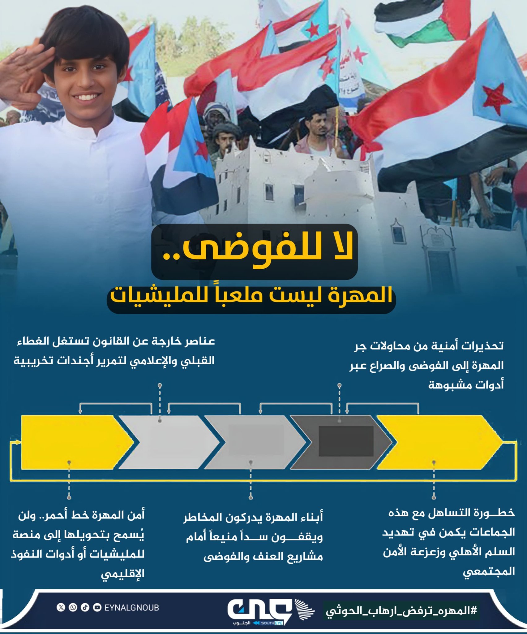 سياسيون يطلقون وسم #المهره_ترفض_ارهاب_الحوثي ويؤكدون على أن المهرة تعتبر العمق الاستراتيجي للجنوب
